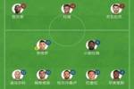 ⚔️欧冠决赛首发身价对比：巴黎6.2亿欧 国米4.9亿欧