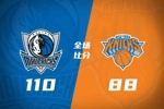 🏀夏联-独行侠击败尼克斯 普拉基达斯18分 达迪耶19+5